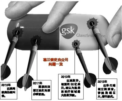 7月11日，公安部的一則通報(bào)成為國內(nèi)外醫(yī)藥界的一枚重磅炸彈：因涉嫌嚴(yán)重商業(yè)賄賂等經(jīng)濟(jì)犯罪，葛蘭素史克中國投資有限公司簡稱GSK中國部分高管被依法立案?jìng)刹椤? align=